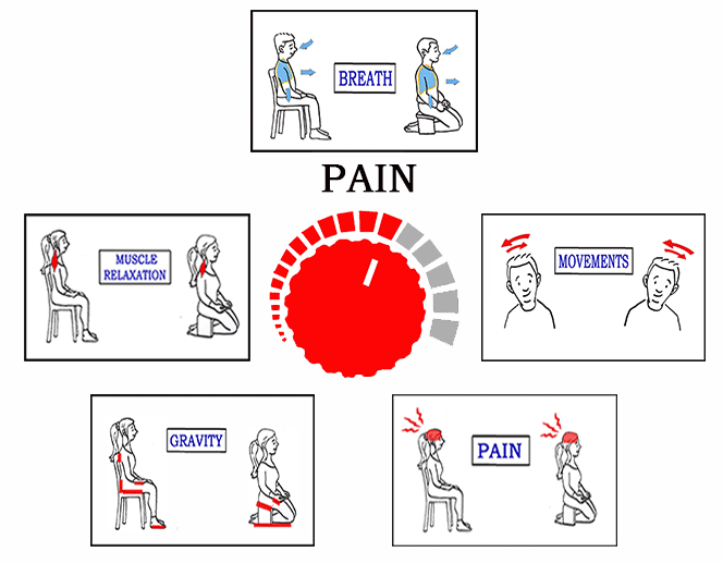 Pijn - Mindfulness Stress